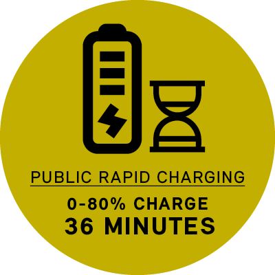 MINI Electric charging time