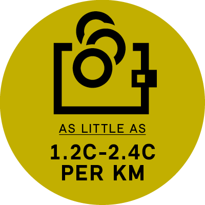 MINI Electric price per mile